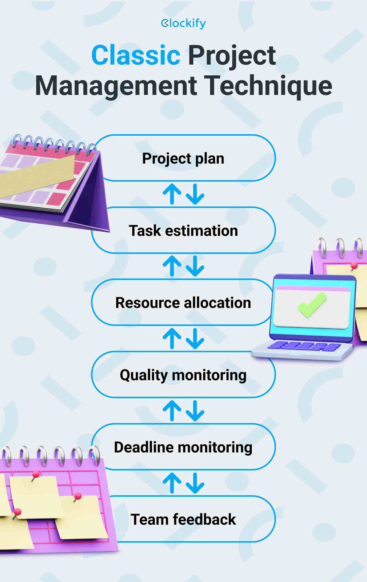 Classic Project Management Technique