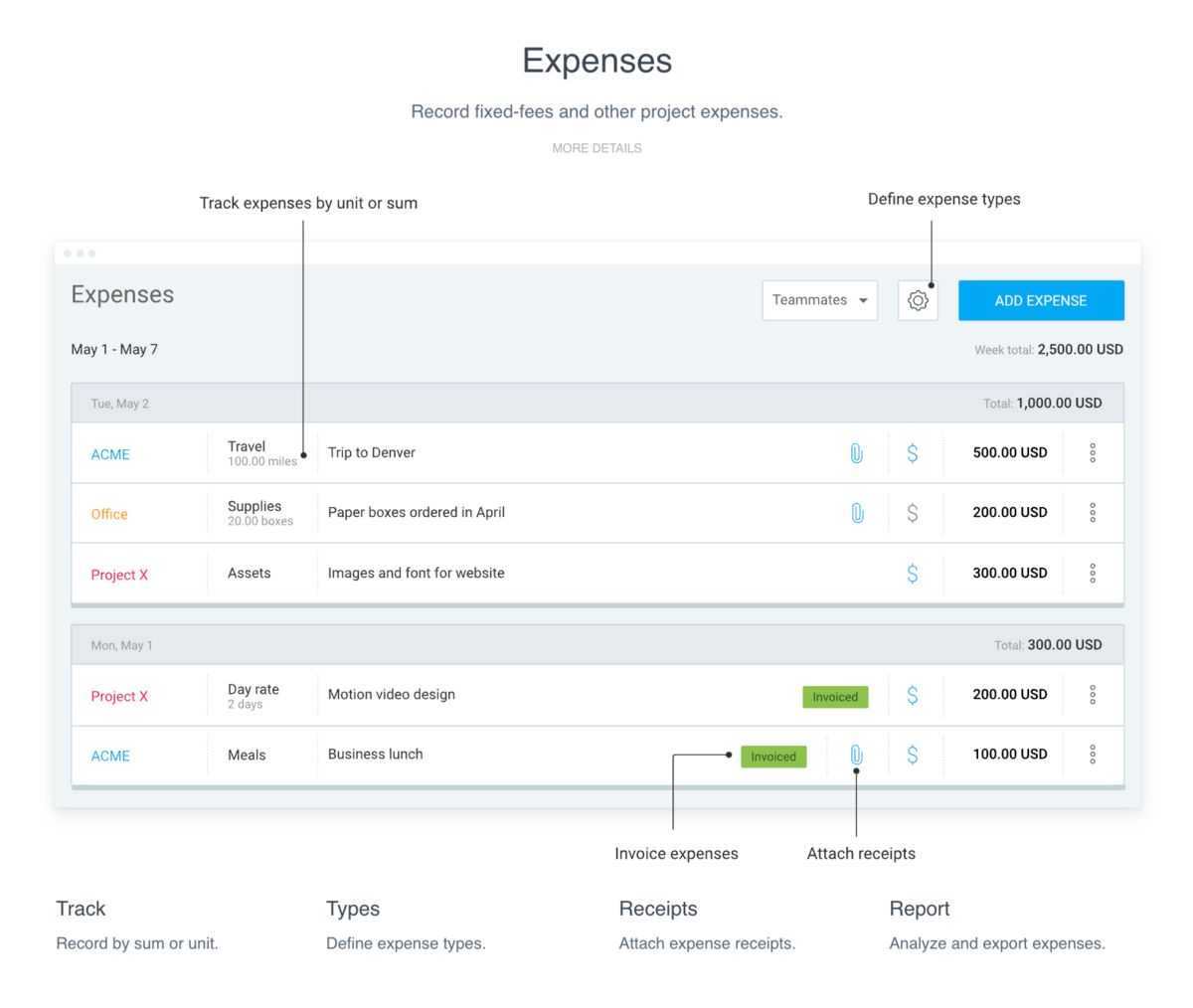 Clocify expenses