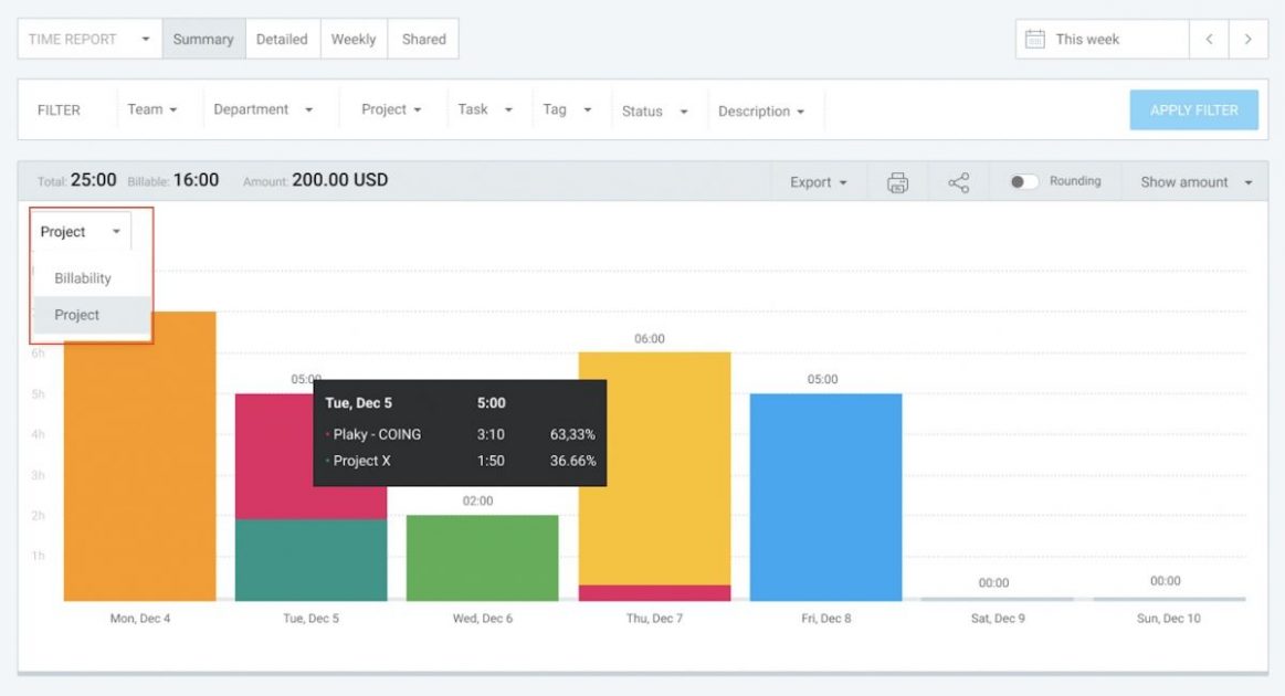 Clockify Summary Report