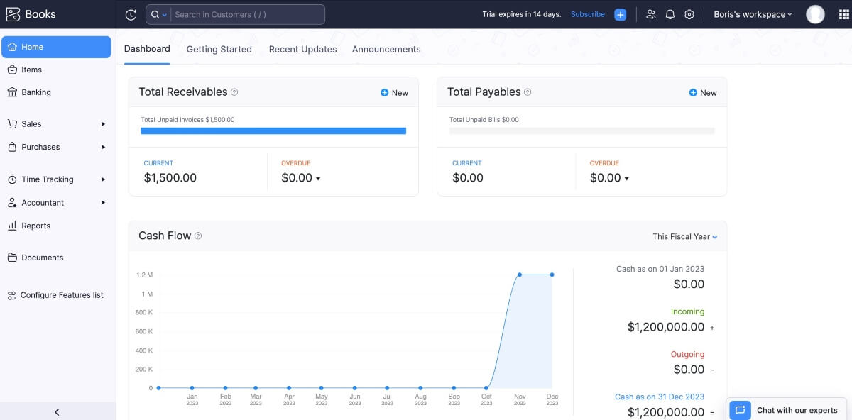 Zoho Books Dashboard