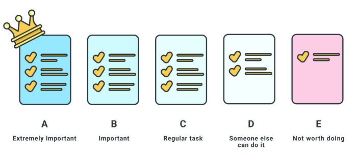 ABCDE method