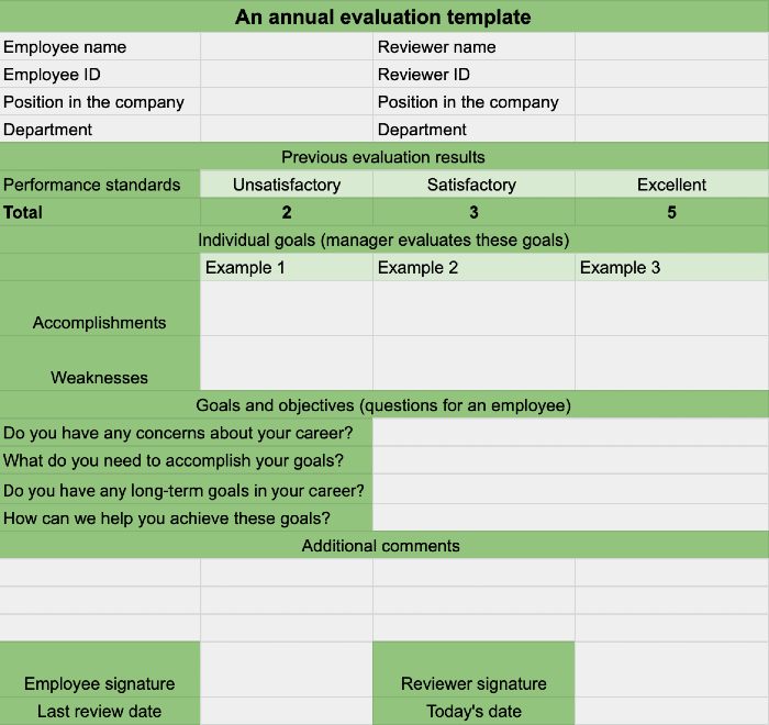 An annual evaluation template