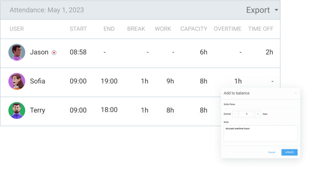 Tracking employee overtime hours to add to their accrued time off.