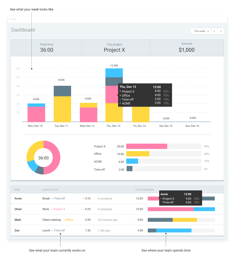 Clockify dashboard