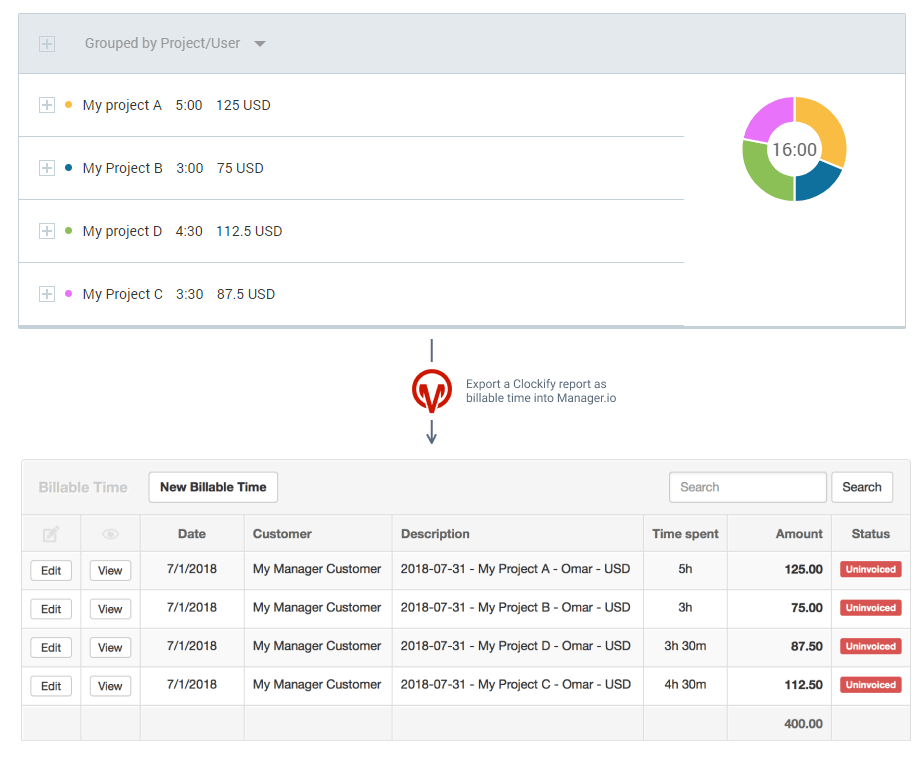 Captura de tela da integração para Manager.io