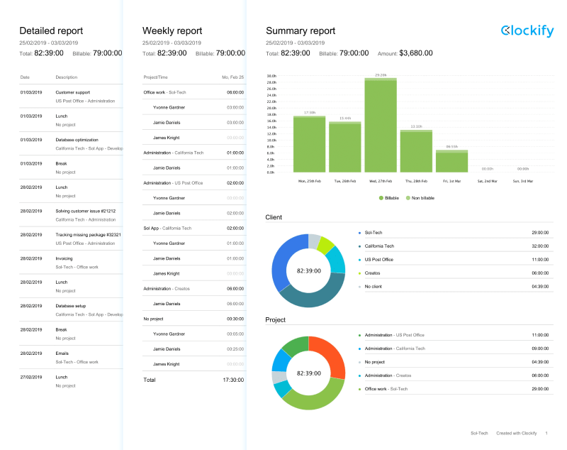 Clockify reports