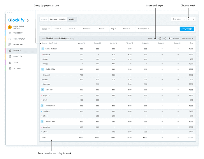 clockify-weekly-screenshot