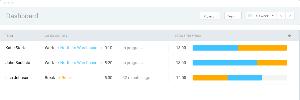 Tracking who is working on what, and for how long.