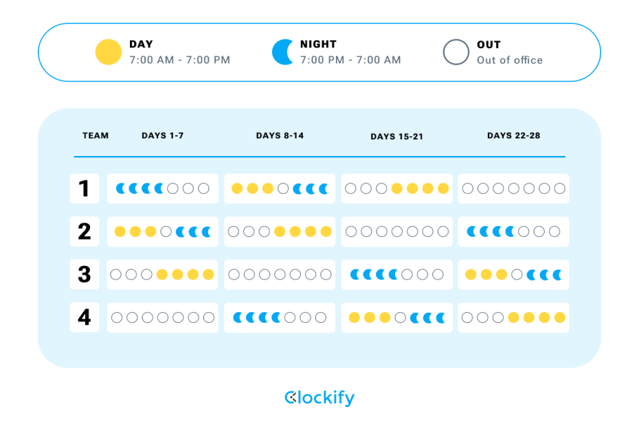 DuPont shift schedule