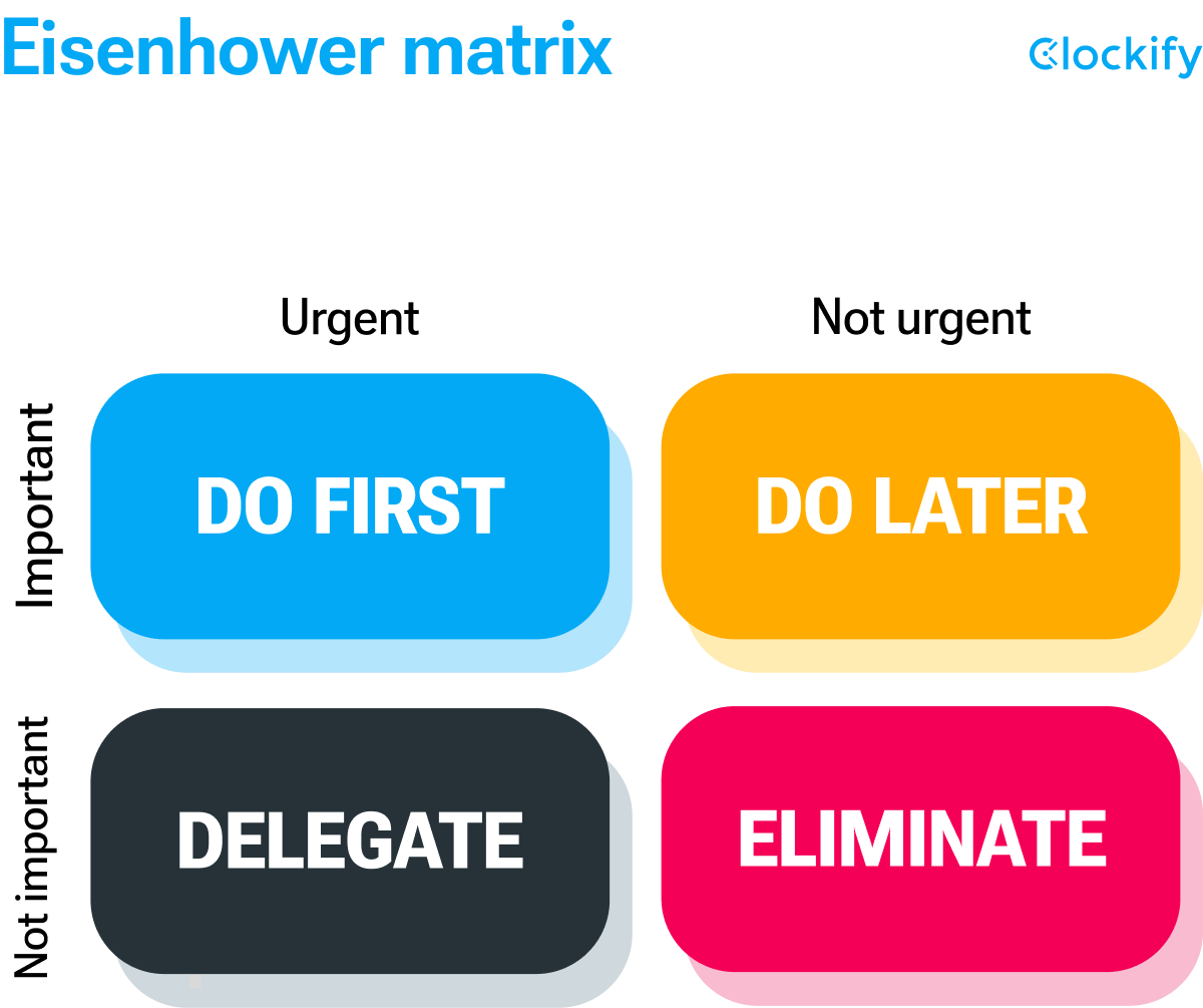 Eisenhower matrix grid