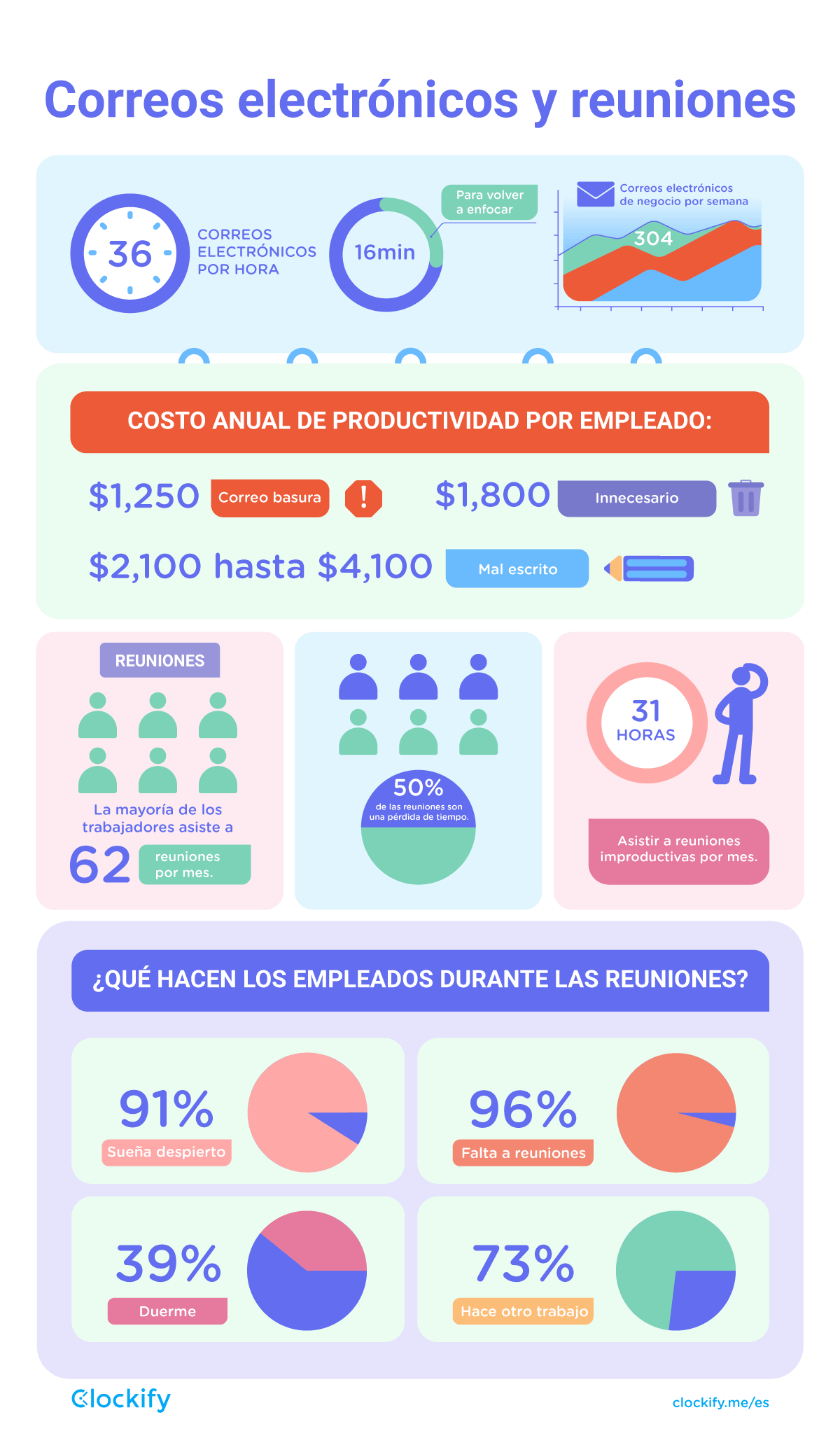 Emails and meetings graphic