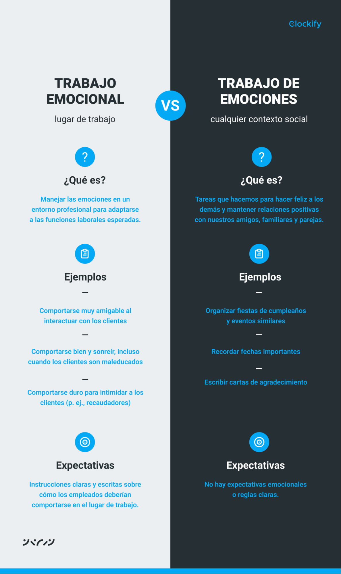 Trabajo emocional vs. trabajo de emociones