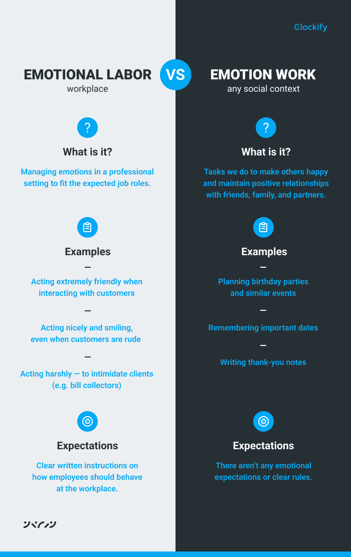 Travail émotionnel VS Travail sur les émotions