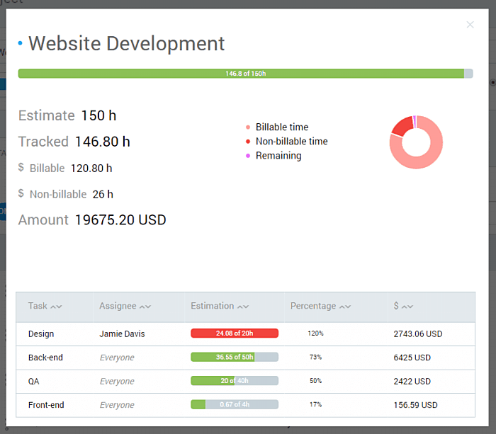 Estimated time vs Real time in Clockify