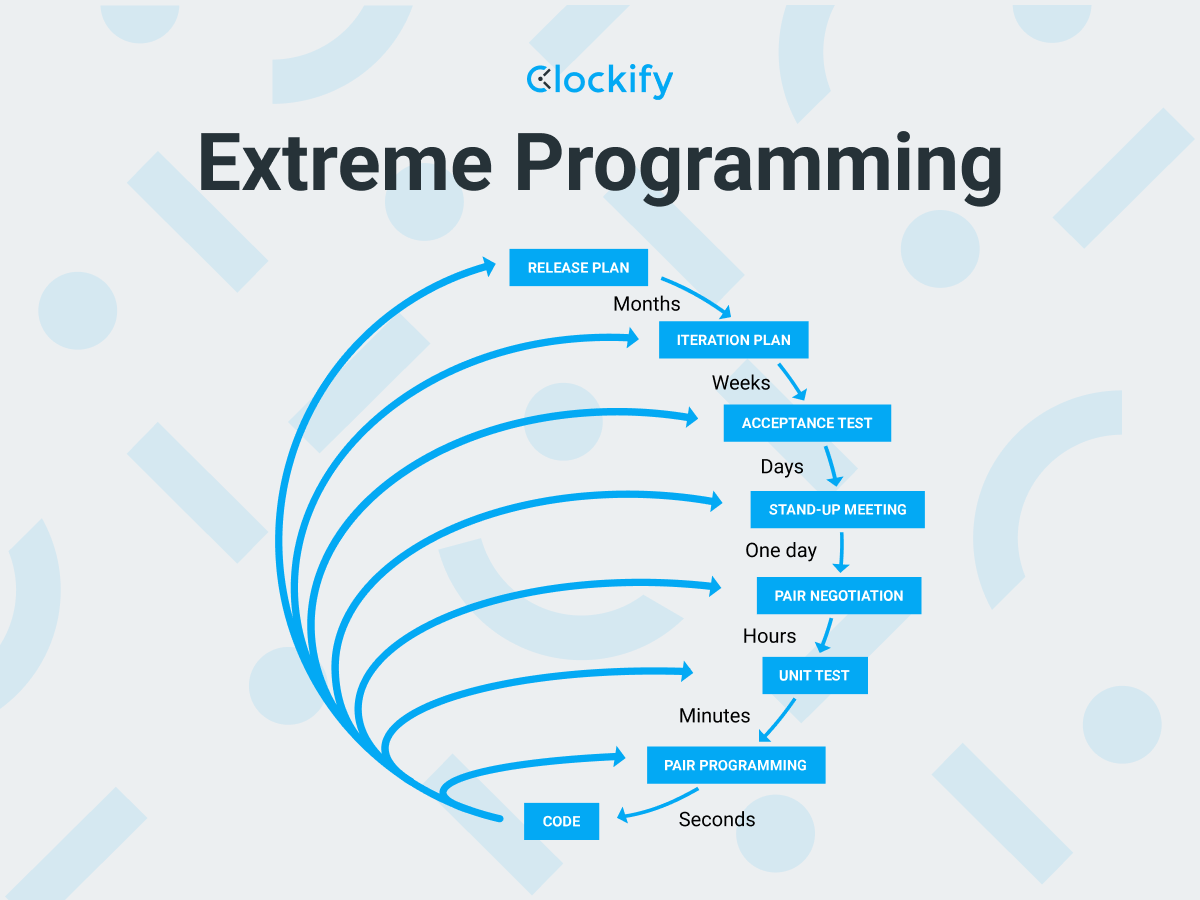 Extreme Programming