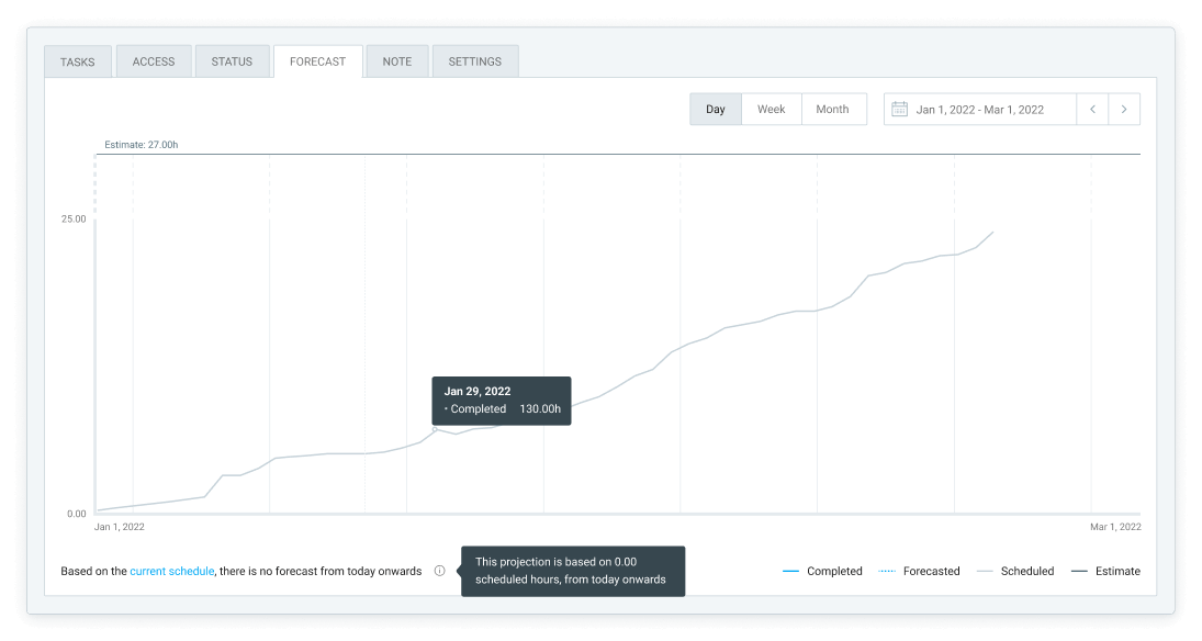 Forecasting Clockify