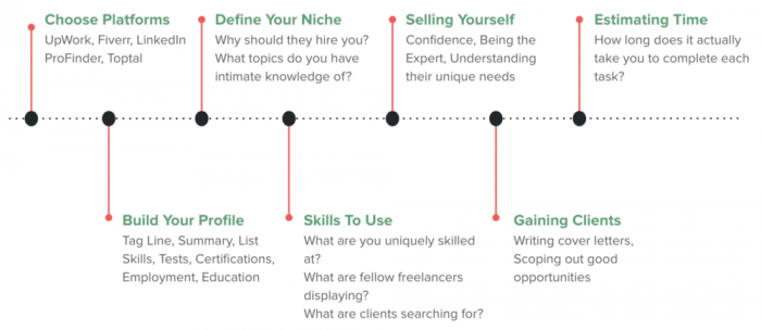 freelancing roadmap