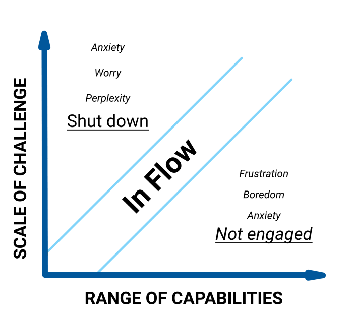 Graph - in flow