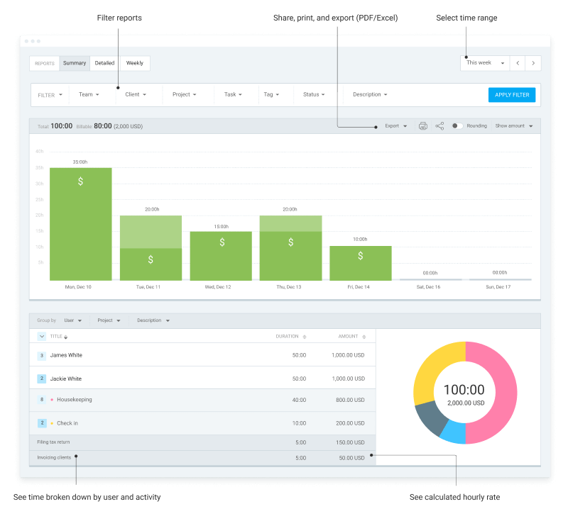 Berichtsfunktion in Clockify (Screenshot)