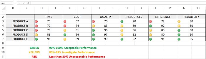 KPI dashboard with icon sets