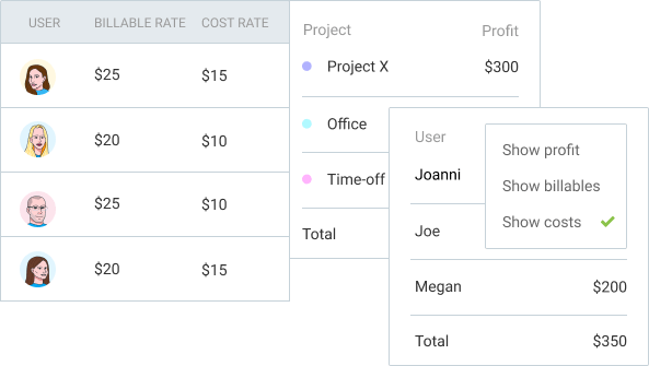 Billable and cost rates for profit calculations.