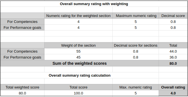 Overall-with-weights