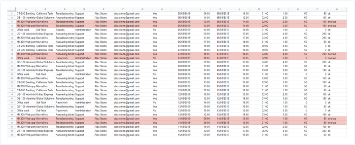 overlapping entries