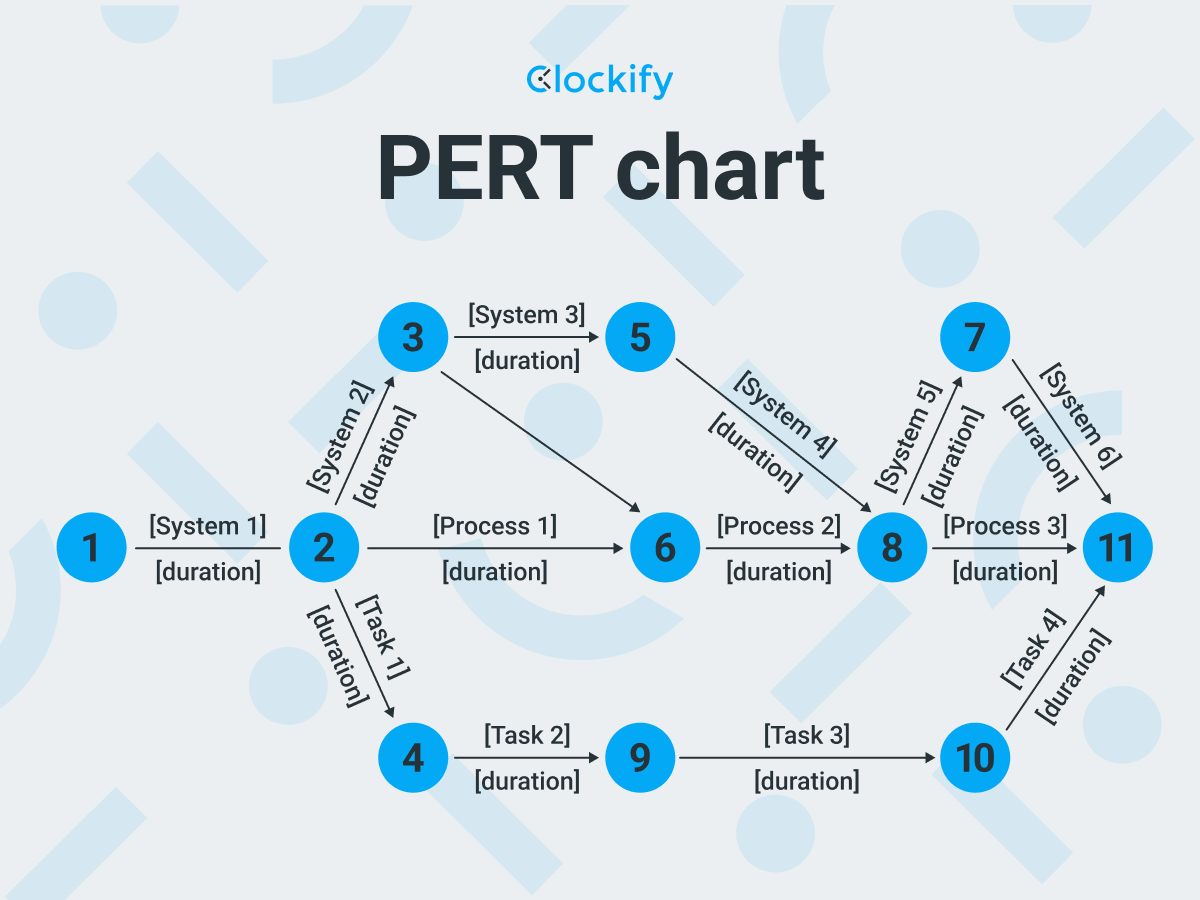 PERT chart