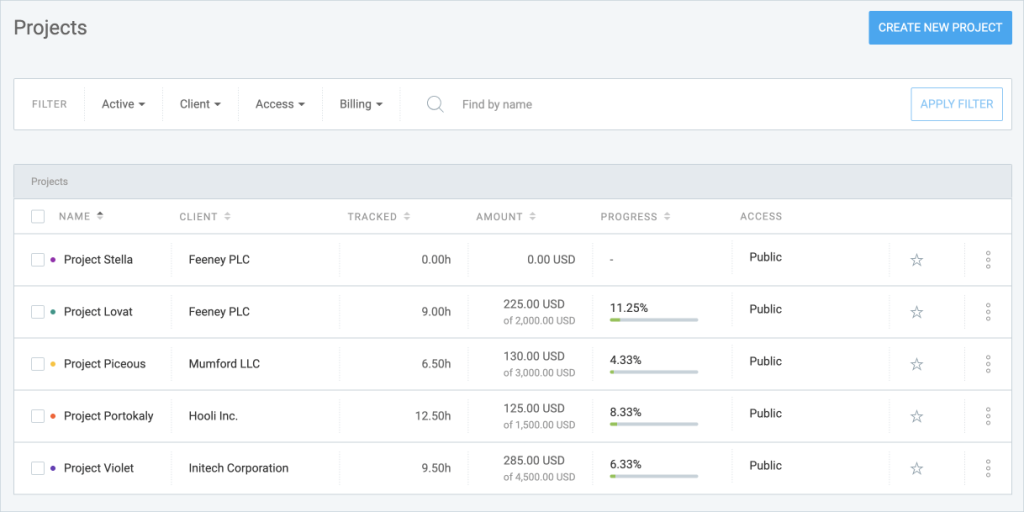 Project list with the total number of tracked hours, budgets, progress, and accessibility settings.