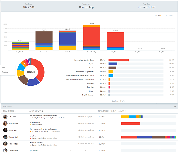 Public team dashboard