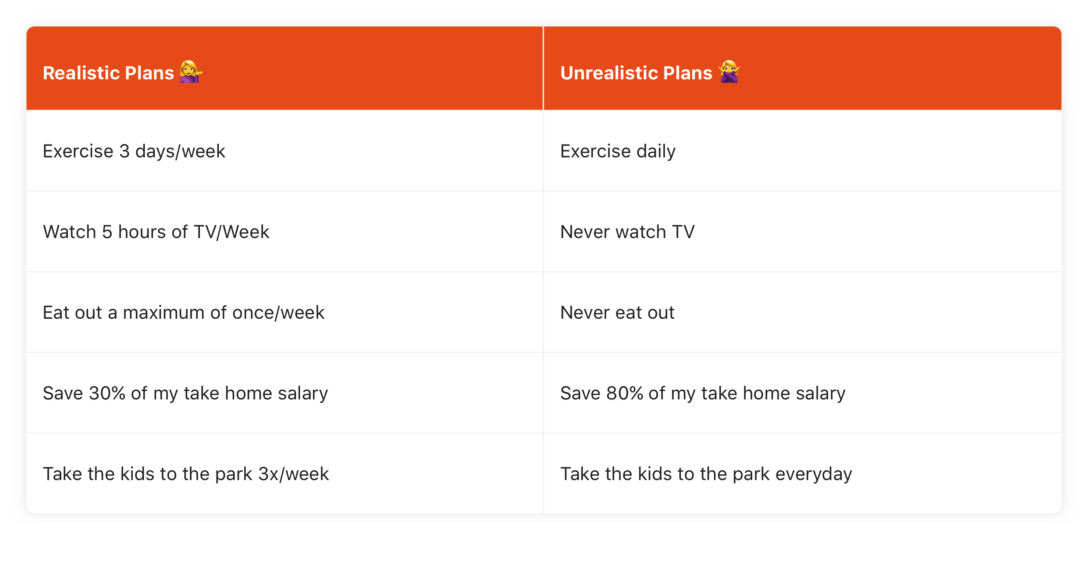 realistic-unrealistic-plans