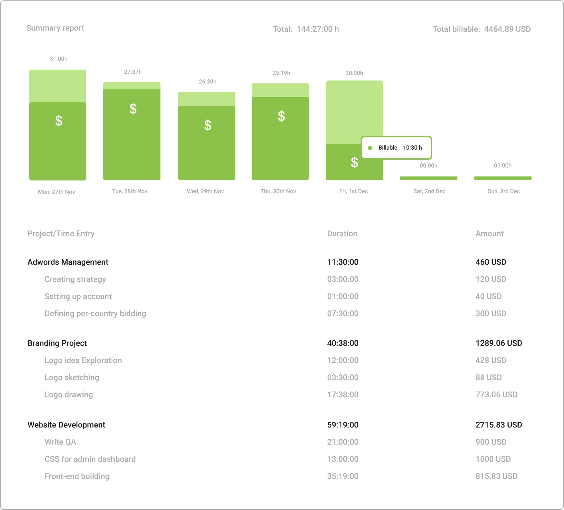 See project progress