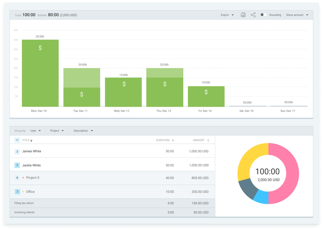 Clockify detailed visual reports