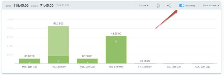 Rounding time entries for cleaner reports.