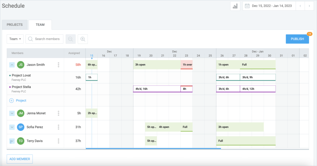 Assigning projects to team members based on their work capacity - who has free hours, who is overbooked, and who is fully booked.