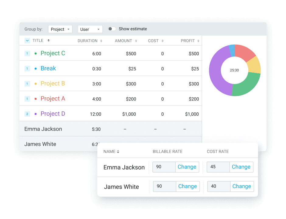 Clockify Summary report