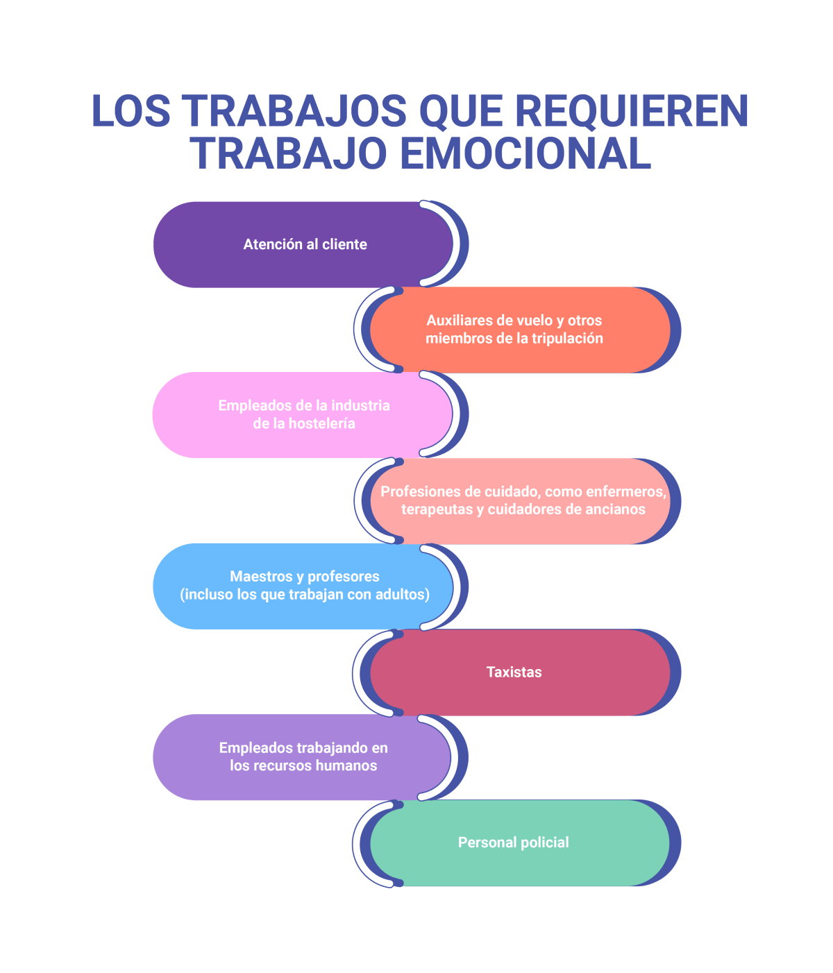 Los trabajos que requieren trabajo emocional