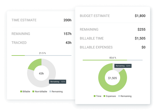 Définissez des estimations