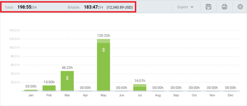 calculating earnings based on a timesheet