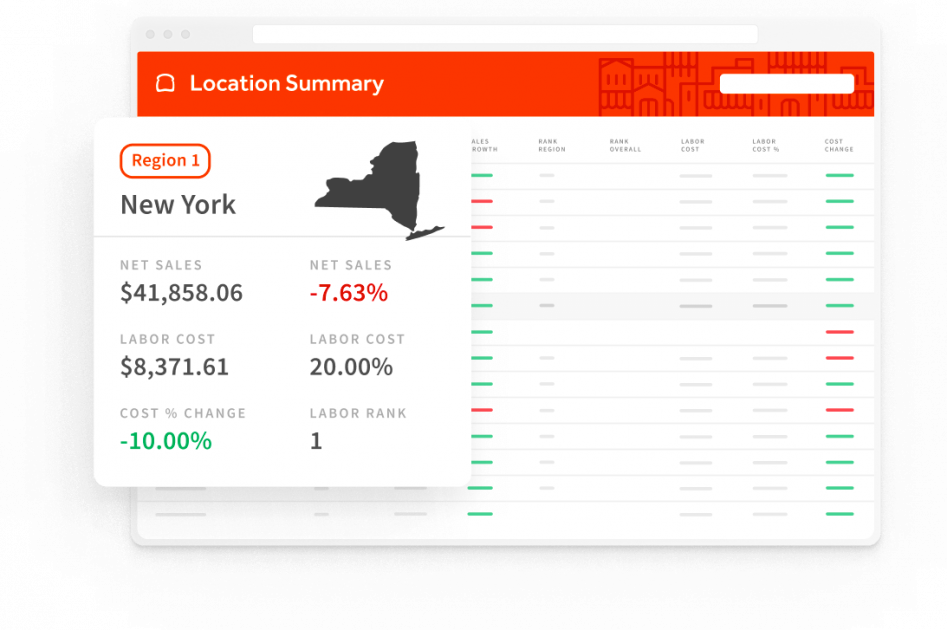 Toast - analytics and reporting