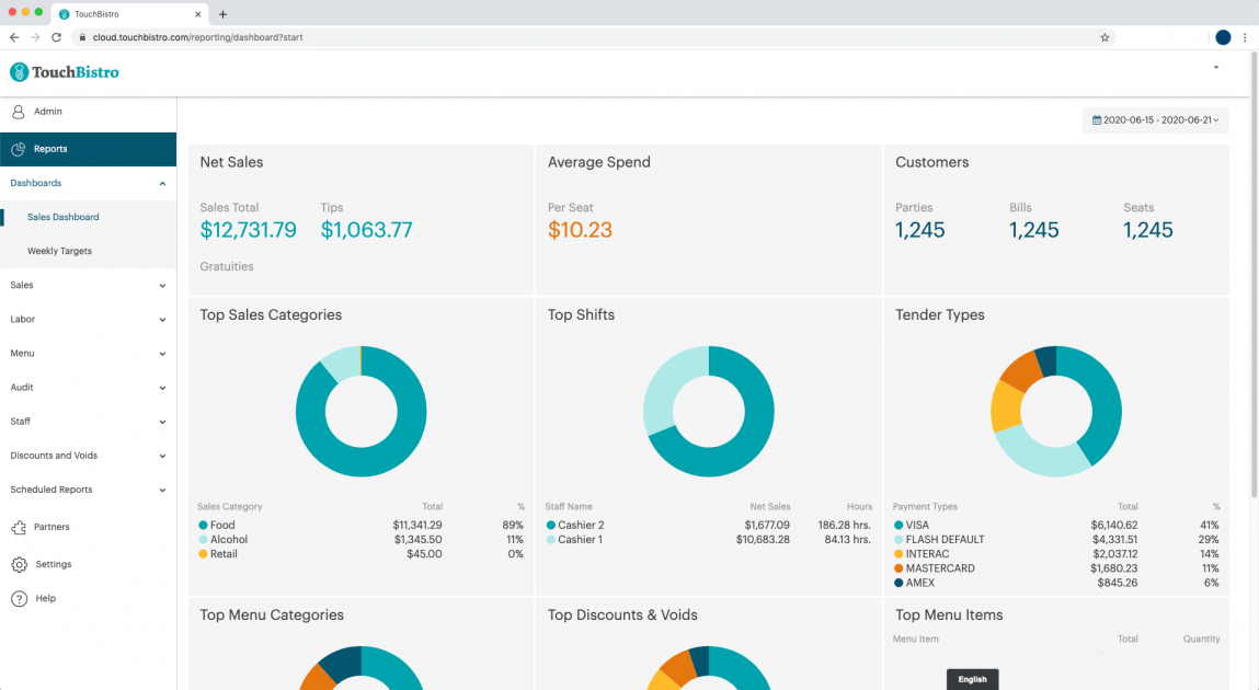 TouchBistro - Reports