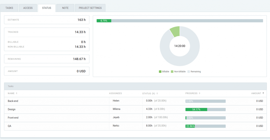 tracking project estimates