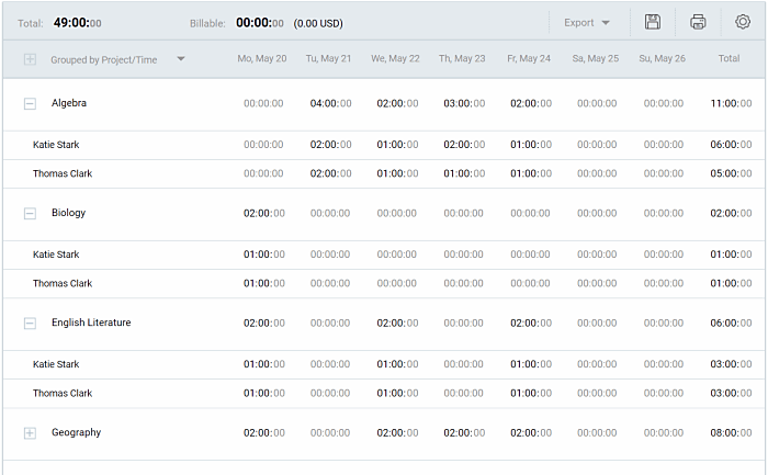 weekly report grouped by subject