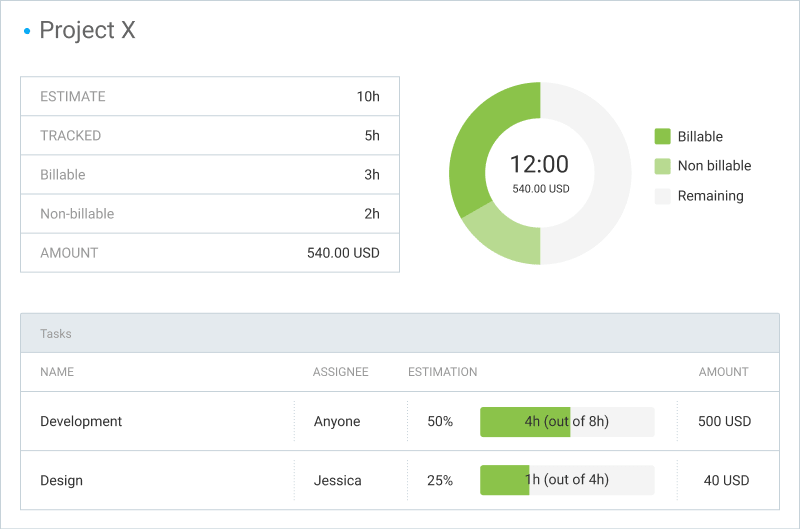 Best time tracking practice for tracking project progress